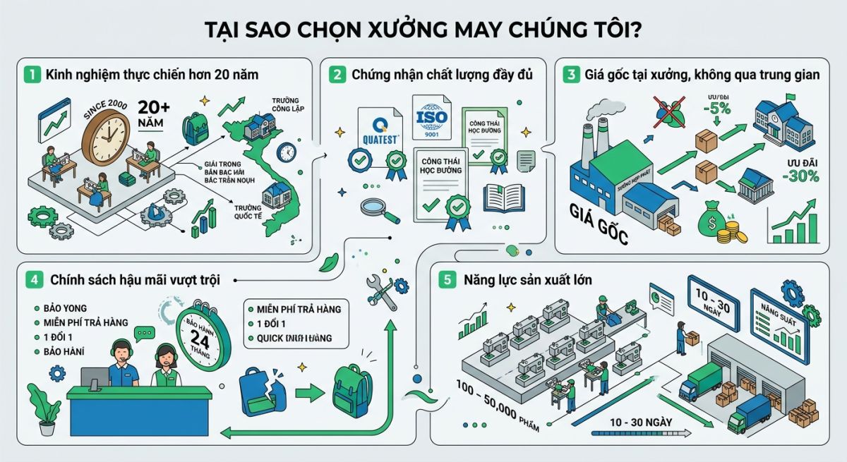 Xưởng may cặp học sinh cấp 1 Xưởng may cặp học sinh cấp 1