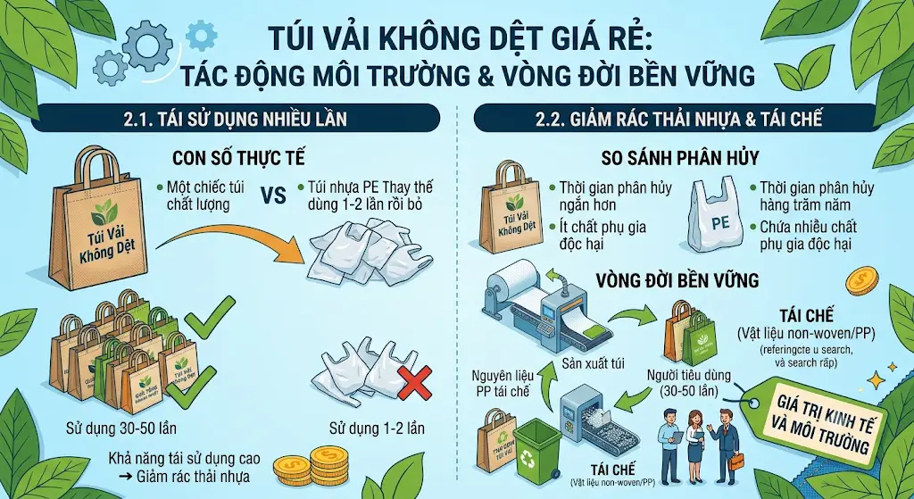 Lý Do Túi Vải Không Dệt Giá Rẻ Được Ưa Chuộng Hiện Nay – Phân Tích Chi Tiết - túi vải không dệt giá rẻ Lý Do Túi Vải Không Dệt Giá Rẻ Được Ưa Chuộng Hiện Nay – Phân Tích Chi Tiết - túi vải không dệt giá rẻ